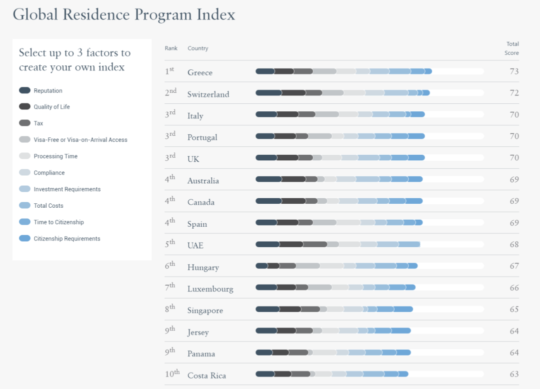 Henley Residence Program Index 2025 _ Henley & Par.png